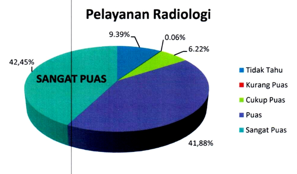 Pelayanan Radiologi